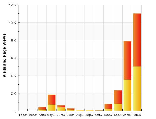 Exploding Blog Evidence