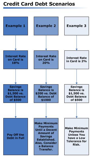 Awesome Graph Action