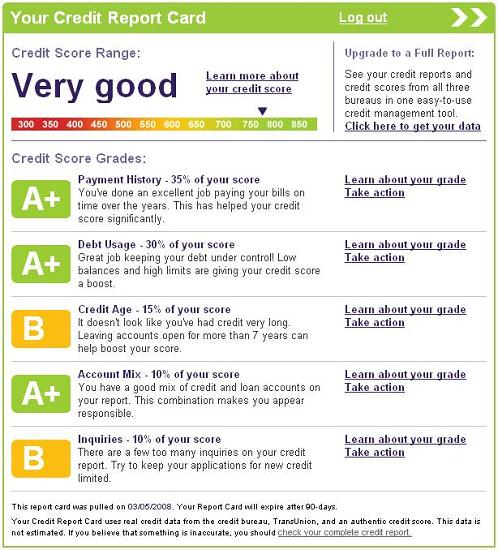 creditdotcomscorecard500.JPG