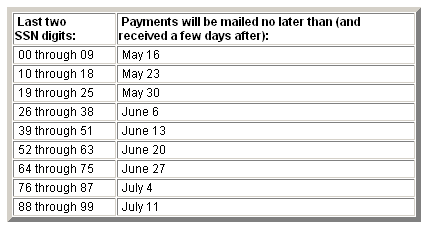 economic-stimulus-paper-check-schedule