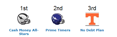 personal finance fantasy football results