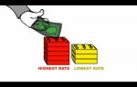 Video thumbnail for youtube video New Credit Card Rules: CARD Act Going Into Effect