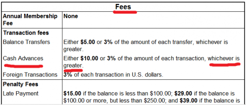 Credit Card Cash Advance - Shumer Box Fees