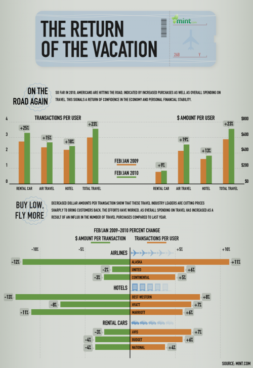 Mint Summer Travel Infographic