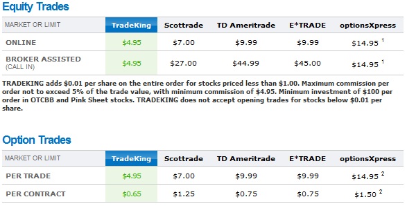 TradeKing