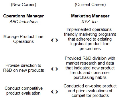 Career Change Chart Career Change Chart