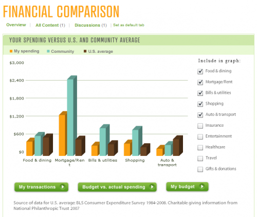 Adaptu Financial Comparison Adaptu Financial Comparison