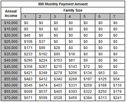 Income Based Federal Student Loan Repayment Income Based Federal Student Loan Repayment