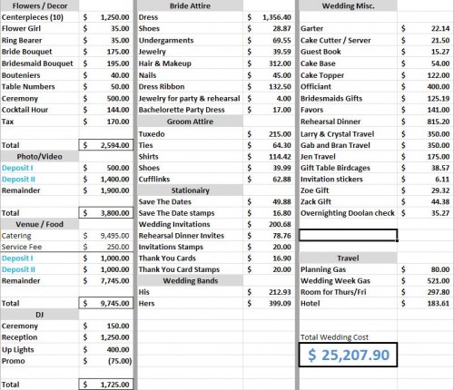 Wedding Budget Screenshot Wedding Budget Screenshot
