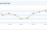 Credit Report Card After App Party Credit Karma