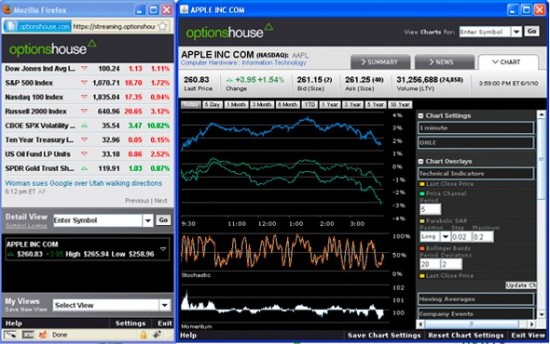 Optionshouse option trading