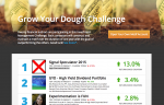 Grow Your Dough Throwndown Motif Leaderboard
