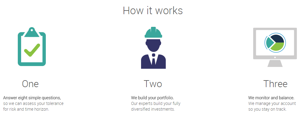 Tradeking ira options
