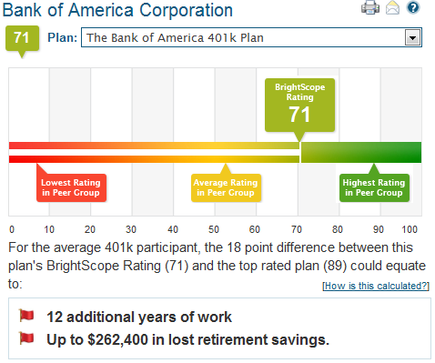 brightscope research a 401k plan