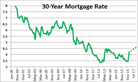 Who Has The Best Mortgage Interest Rates In 2018? | PT Money