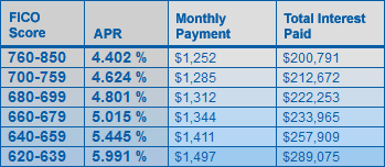 what is a perfect credit score number what is a perfect credit score number