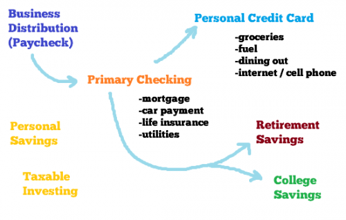 How Do You Set Up A Bank Account Online