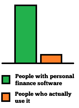 Managing Your Money with Personal Finance Software Managing Your Money with Personal Finance Software