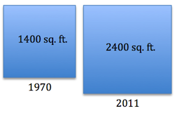 Average Square Feet of Homes in US Average Square Feet of Homes in US