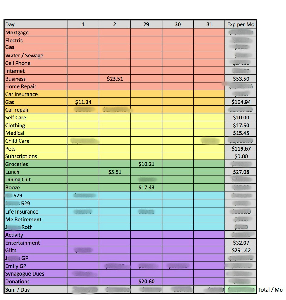 budget planning ideas