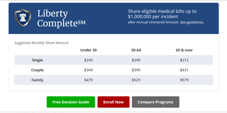 Save Money on Healthcare Without Using Obamacare [Our 2019 Liberty HealthShare Review]